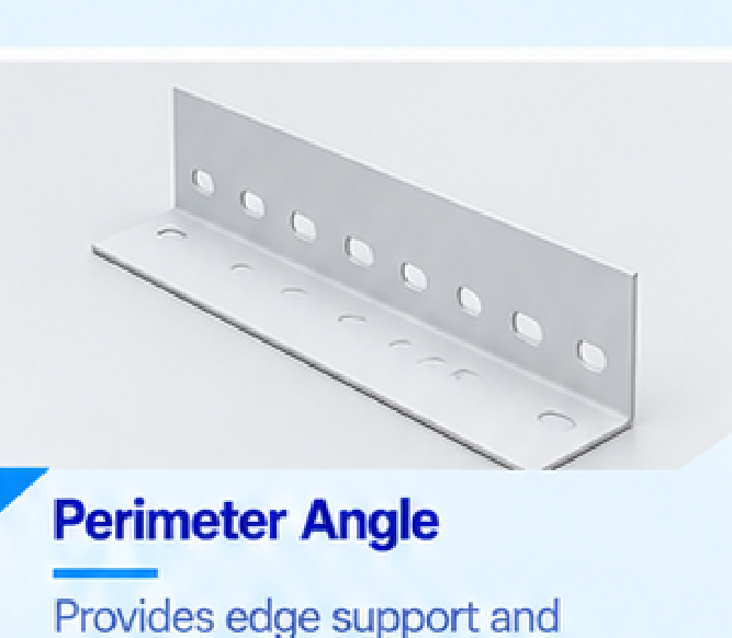Perimeter Angle